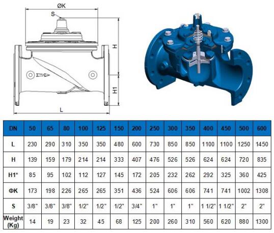 緩閉止回閥 緩閉止回閥