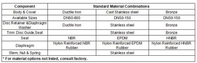 緩閉止回閥 緩閉止回閥