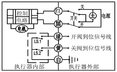 微型電動球閥 微型電動球閥